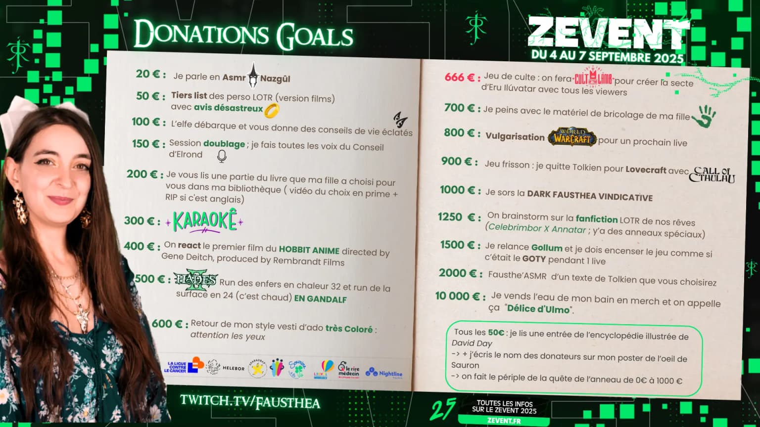 Donation goals 2025