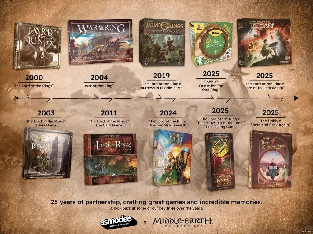 Asmodee jeux de société LOTR