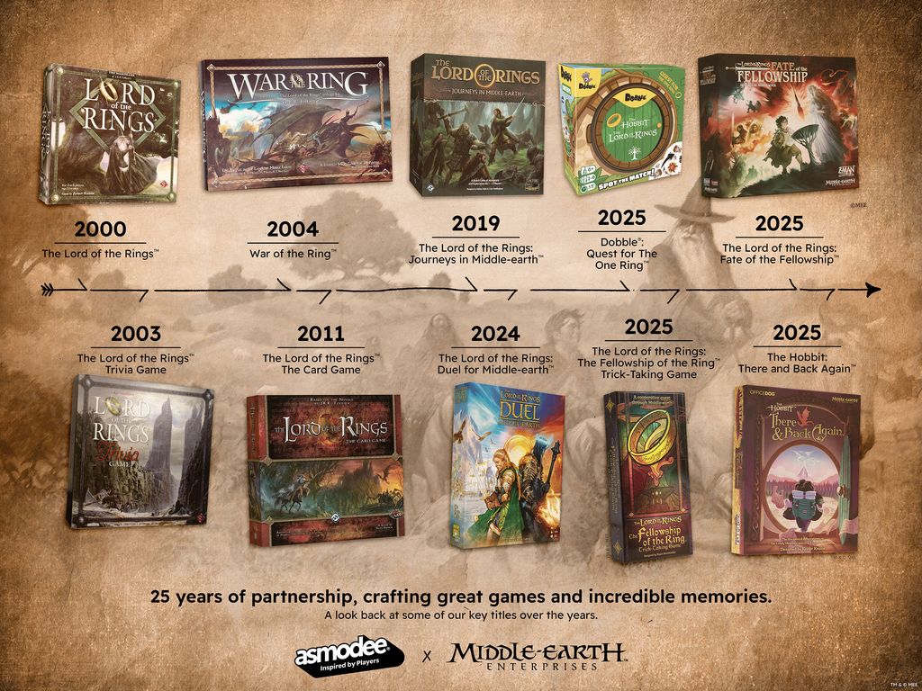 Asmodee devient le gestionnaire exclusif des jeux de société inspirés du Seigneur des Anneaux et du Hobbit