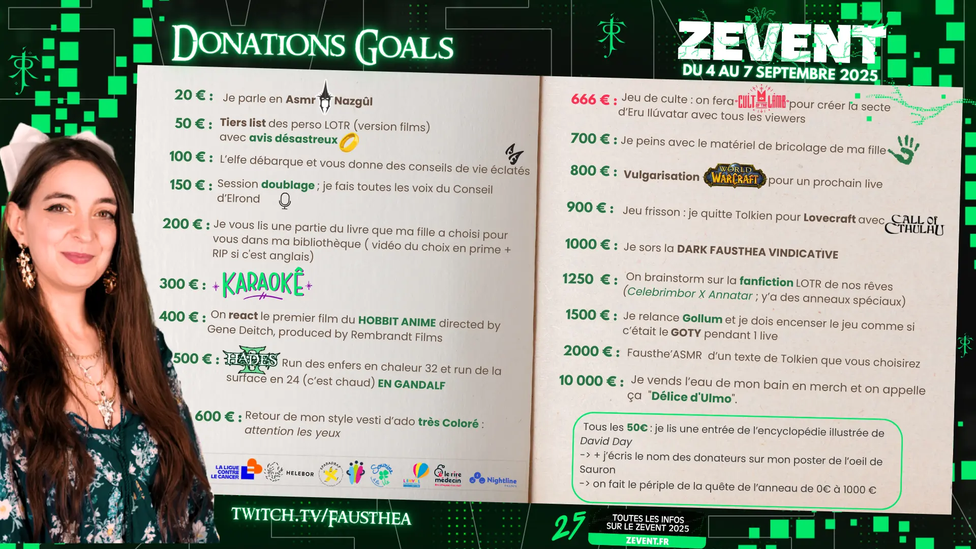 Donation goals